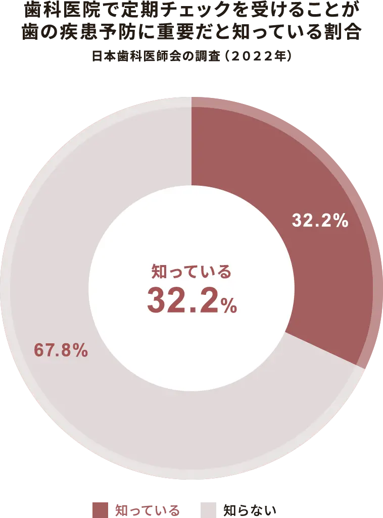 虫歯予防に効果的な「フッ素」