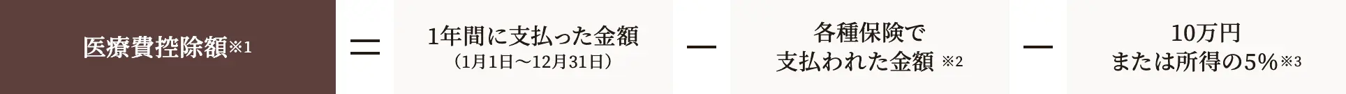 控除金額について